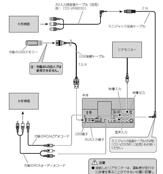 カロッツェリア　FH-9400DVS外部入力端子部