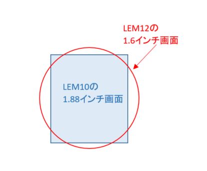 LEM10とLEM12のディスプレイ比較