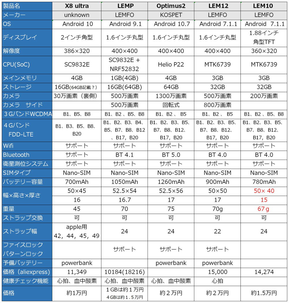 X8 ultraのスペック横並び比較